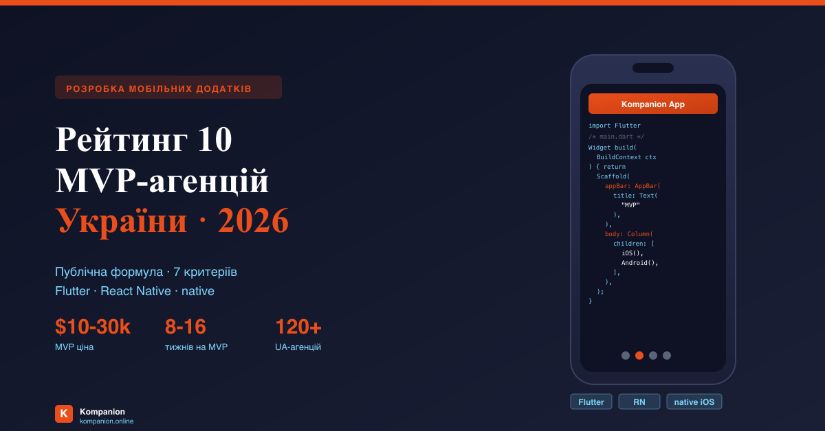 Розробка мобільних додатків 2026: рейтинг 10 MVP-агенцій України